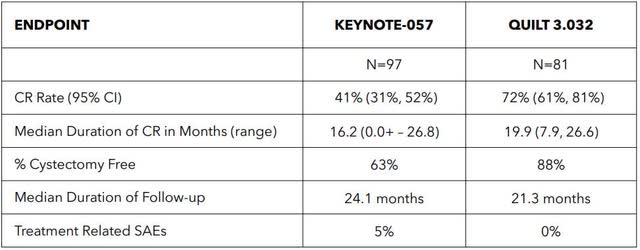 ImmunityBio: Company Leaves 2021 On A High-Note; Share Price Still