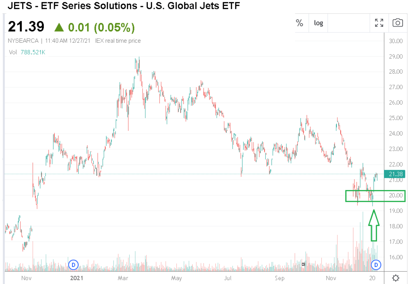 9 Best ETFs For 2022 Seeking Alpha