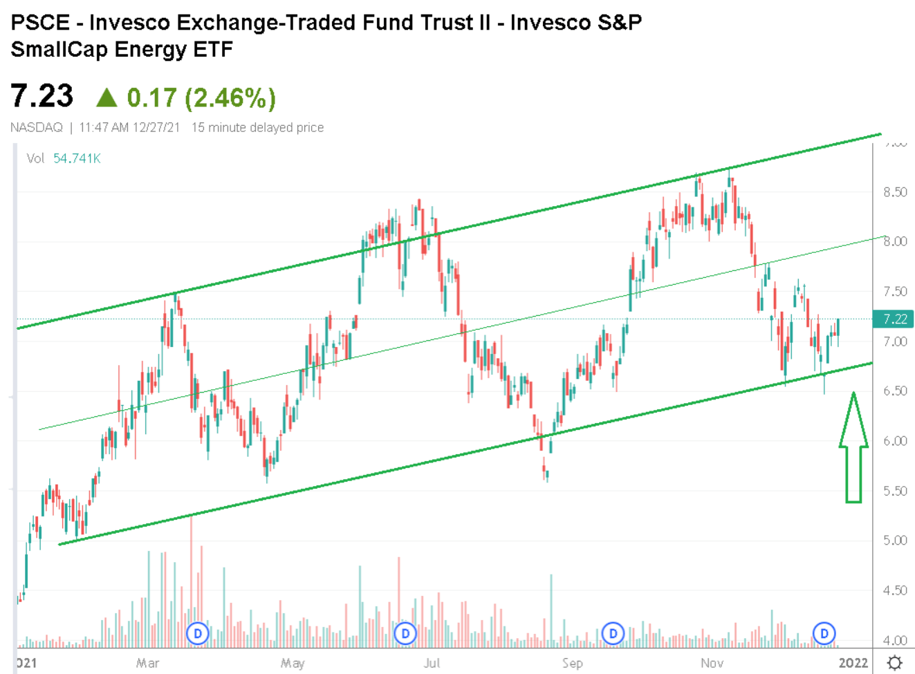 9 Best ETFs For 2022 Seeking Alpha