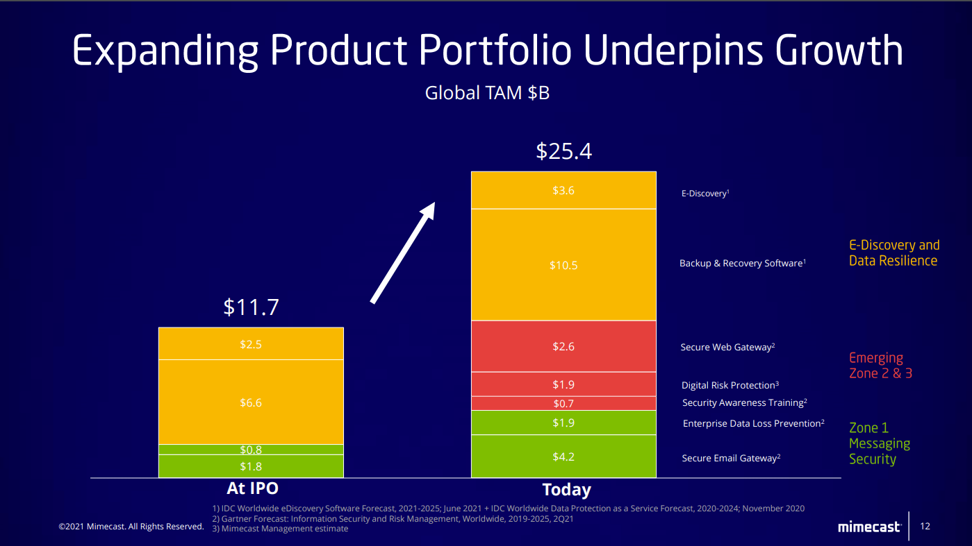 Mimecast Stock Price