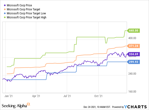 Xl Stock Forecast 2022