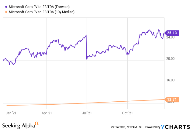 Will Microsoft Stock Go Up Tomorrow