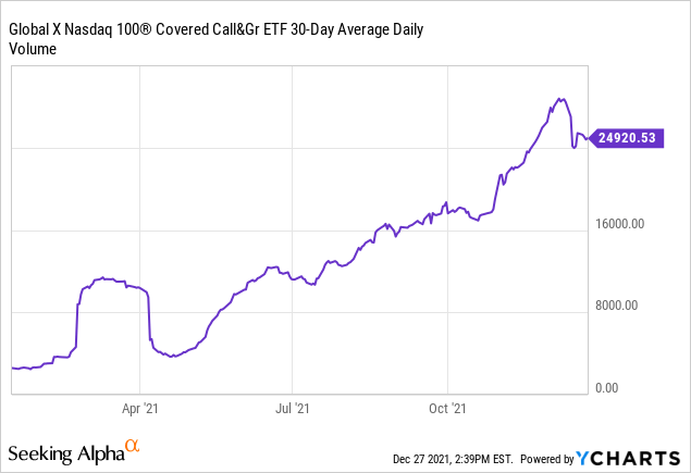 Monthly Covered Call Commentary – Global X ETFs