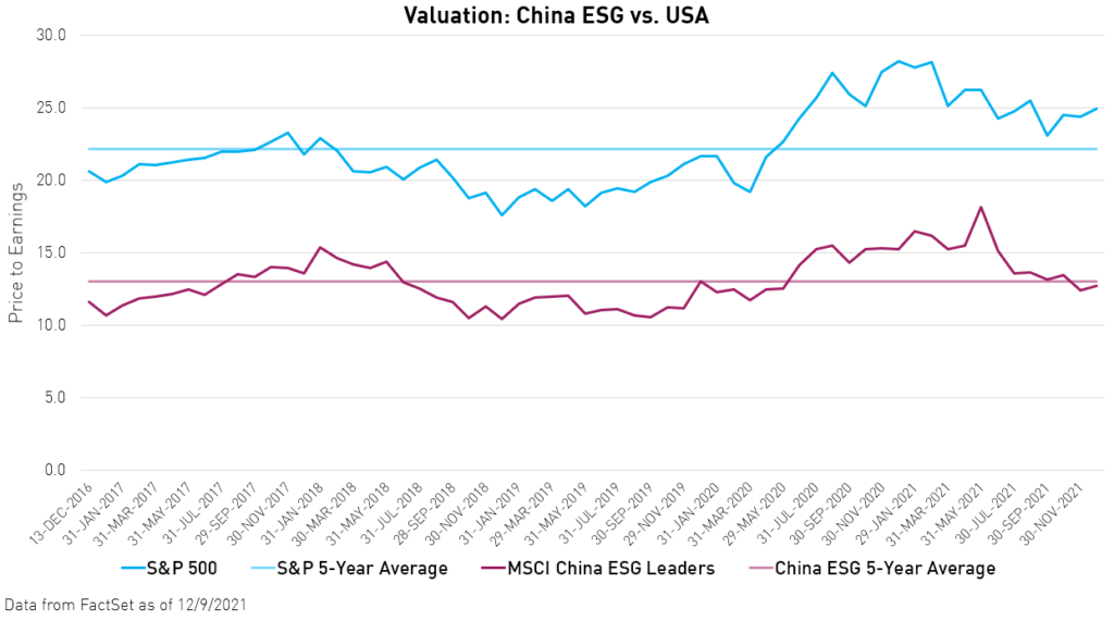 As Global Regulation Rises, ESG Could Help Investors Filter Out Risk