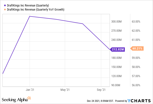 DraftKings Charts NFT Long-Game With Marketplace Debut