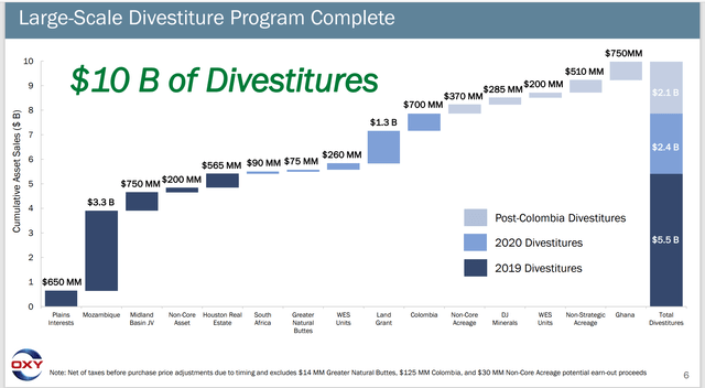 Progression du remboursement de la dette d'Occidental Petroleum depuis l'acquisition
