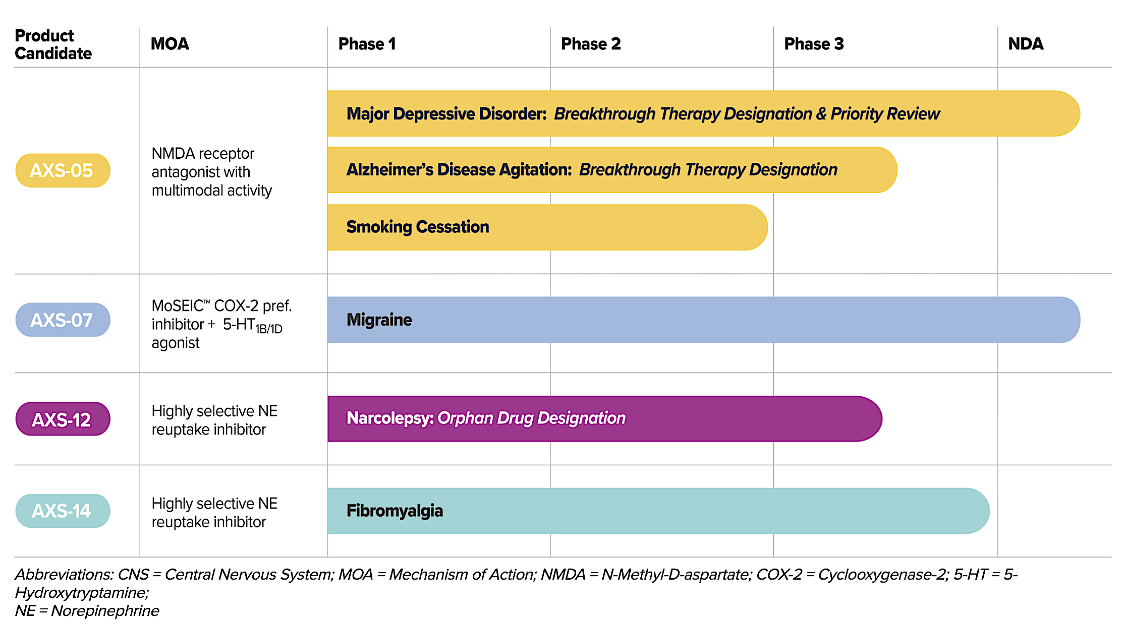 Axsome Therapeutics: Expect Victory In 2022 (NASDAQ:AXSM) | Seeking Alpha