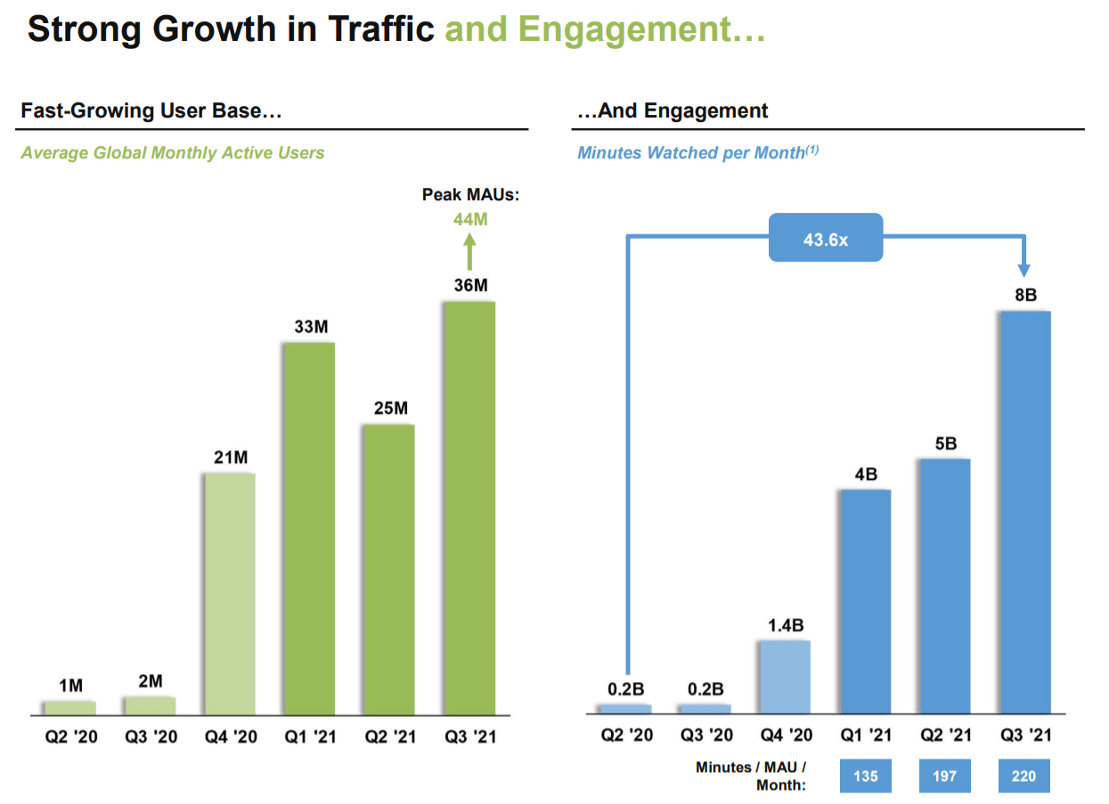 CFVI's Rumble And DWAC's Trump Media Could Disrupt The Industry Seeking Alpha