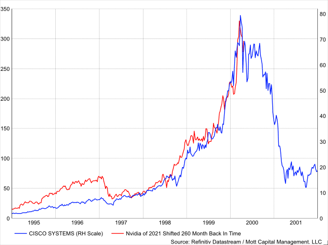 NVDA chart