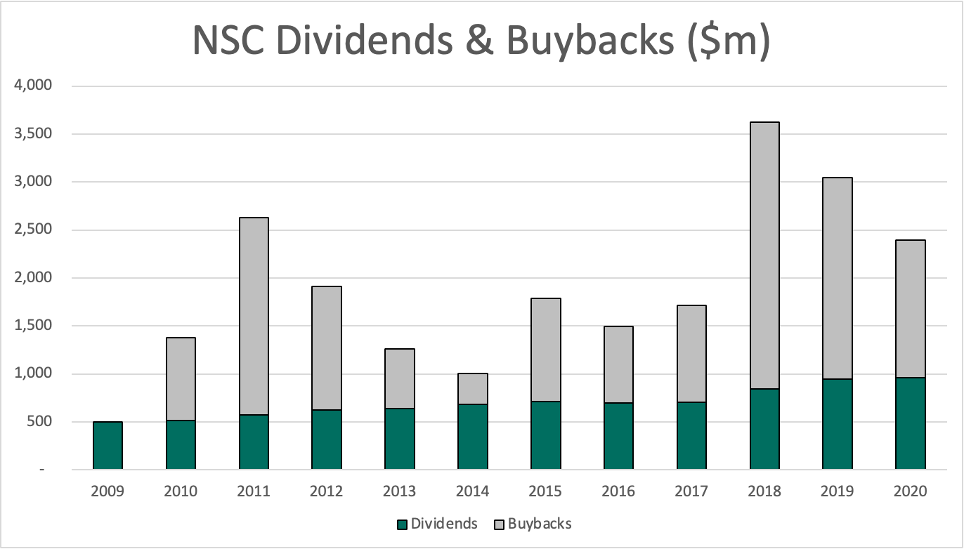 Norfolk Southern Stock: Almost A 'Must-Have' (NYSE:NSC) | Seeking Alpha