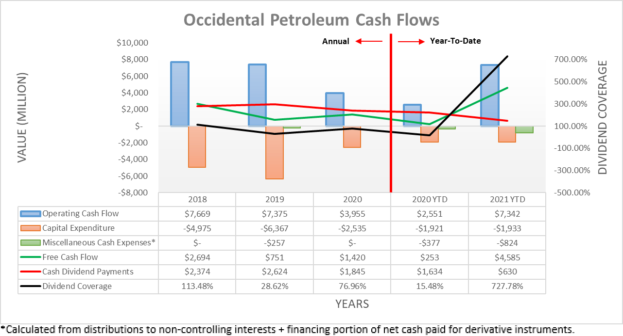 Astros Oxy patch, explained: What is Occidental Petroleum and how much does  it pay for uniform sponsorship?