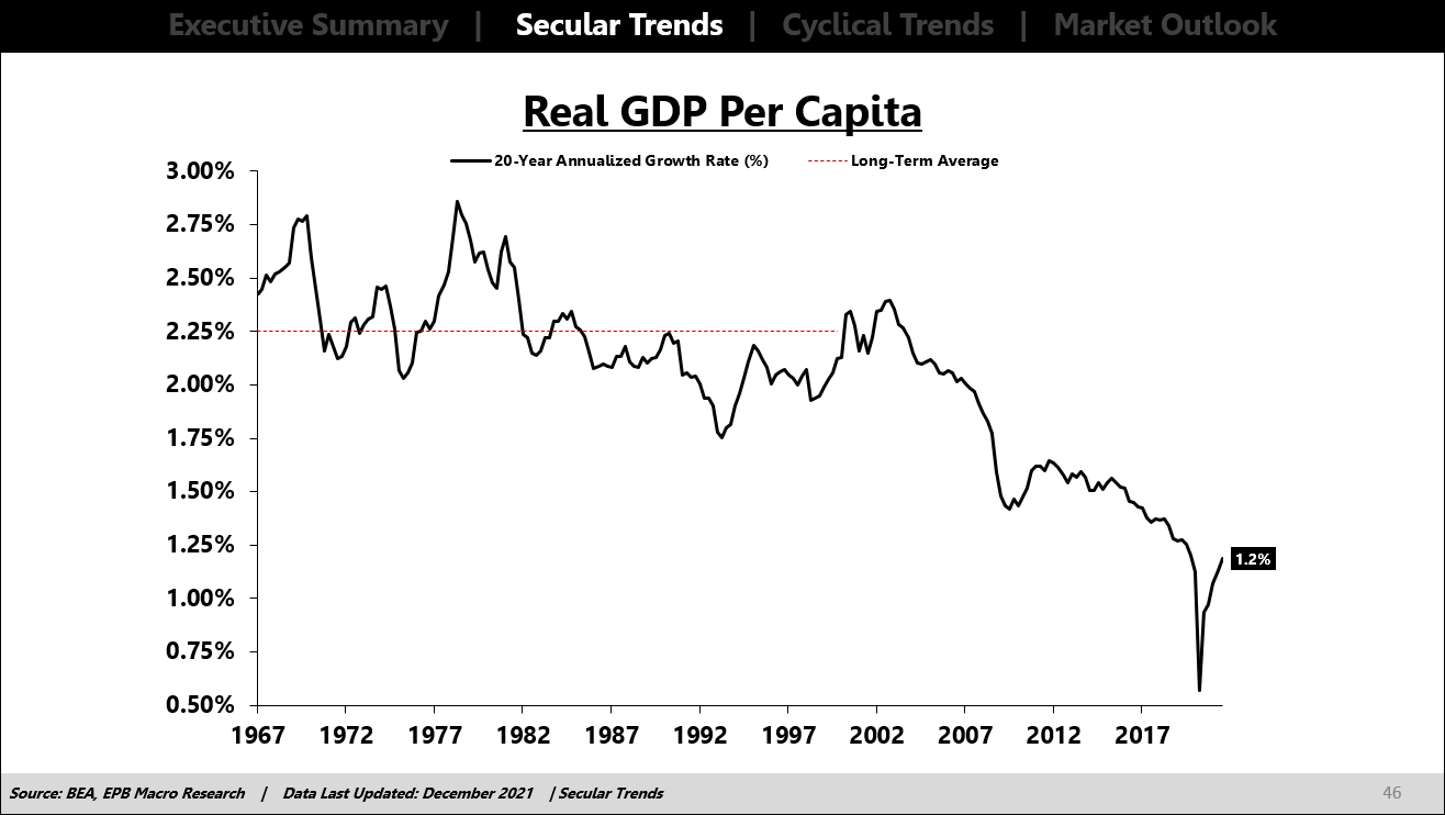 Real GDP