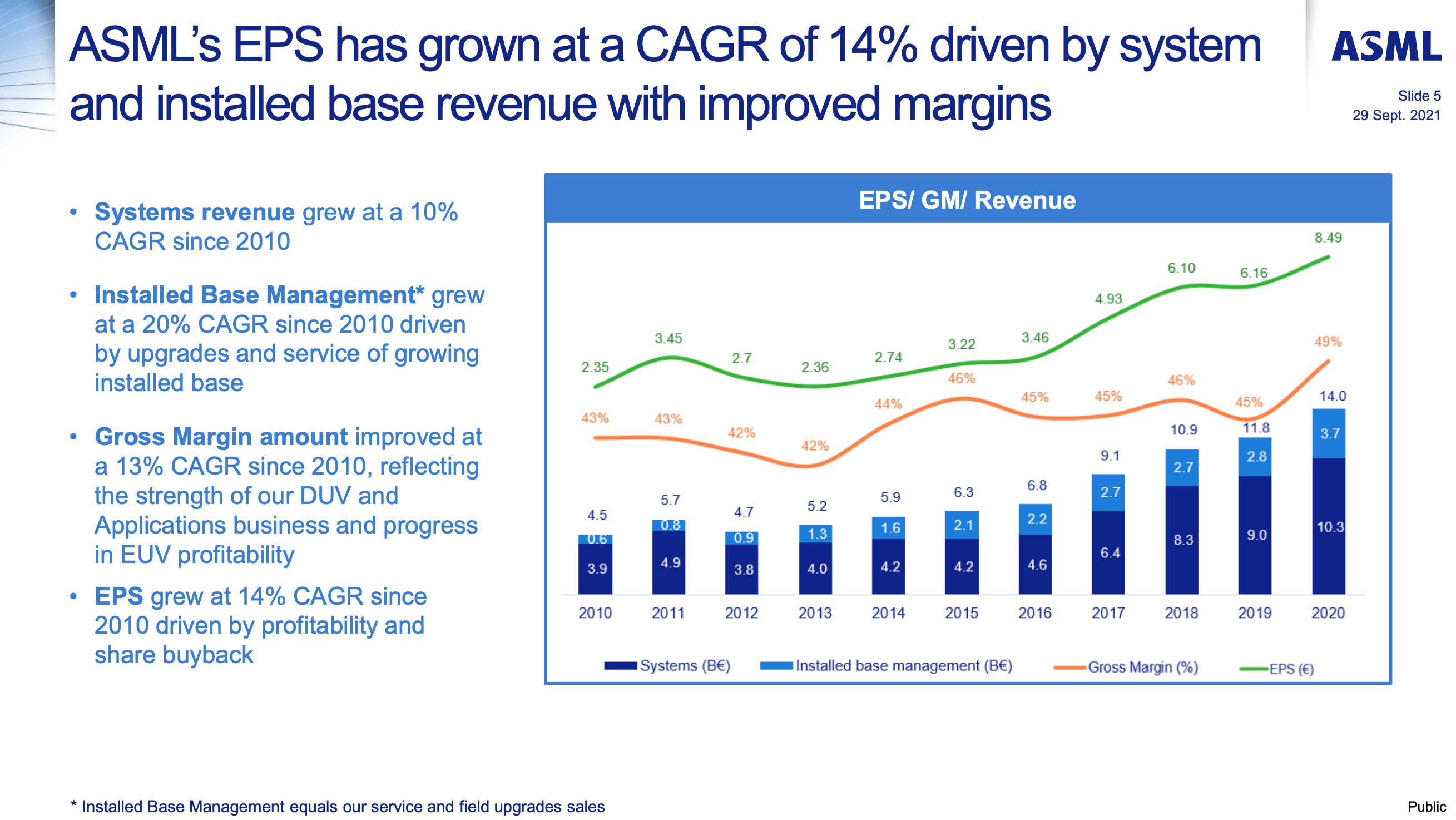 ASML Stock Powering Future Mega Trends (NASDAQASML) Seeking Alpha