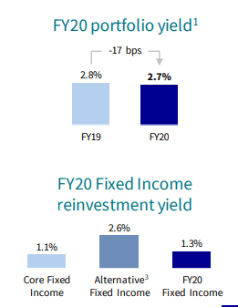 Axa Stock Dividend