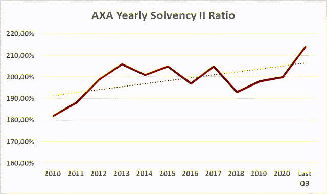Solvency ratio