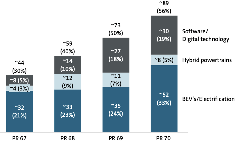 Volkswagen: A Structural Winner In The EV Transition Race (VWAGY ...