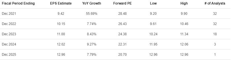 McDonald’s Stock: Challenges Might Limit Upside Potential (NYSE:MCD ...