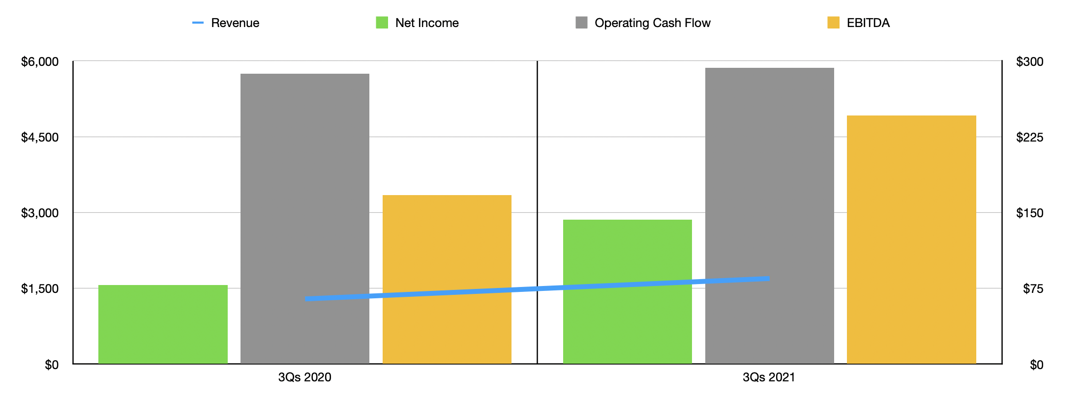Sleep Number Stock Make Money In Your Sleep (NASDAQSNBR) Seeking Alpha