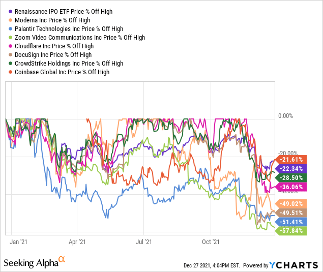 9 Best ETFs For 2022 Seeking Alpha