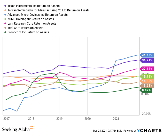 My Top 10 Dividend Companies To Watch Out For In 2022 Seeking Alpha