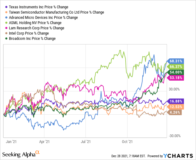 My Top 10 Dividend Companies To Watch Out For In 2022 | Seeking Alpha