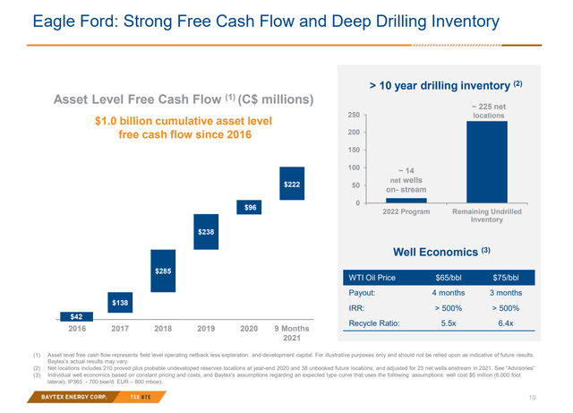 Eagle Ford: Strong Free Cash Flow and Deep Drill Inventory