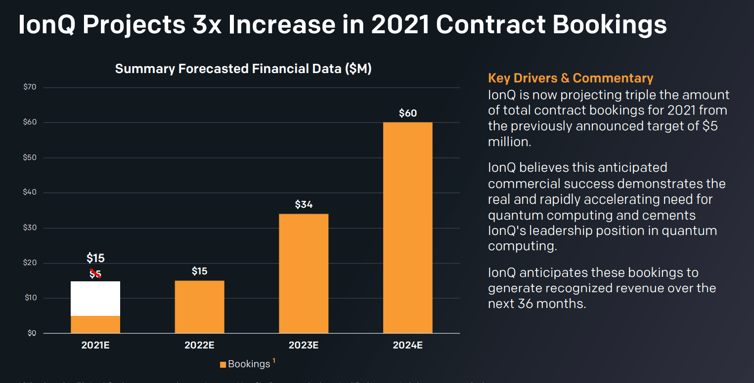 Ionq Stock Forecast 2025 Images References Rahman Olivia