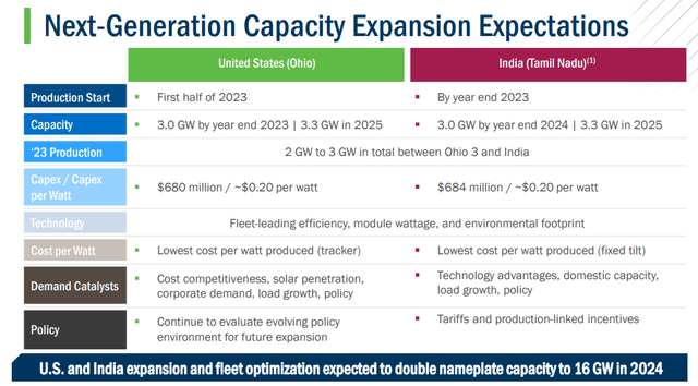 FSLR next-generation capacity expansion expectations 