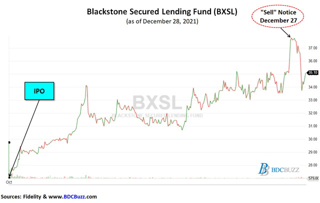 Roblox secures support from ARK ETF but shares lose momentum on Friday