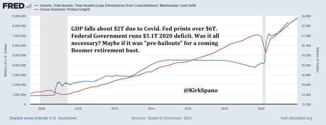Fed QE Pre-bailouts