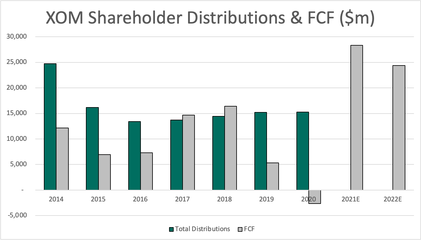 Exxon Mobil Freedom Fuels And Dividends (NYSEXOM) Seeking Alpha