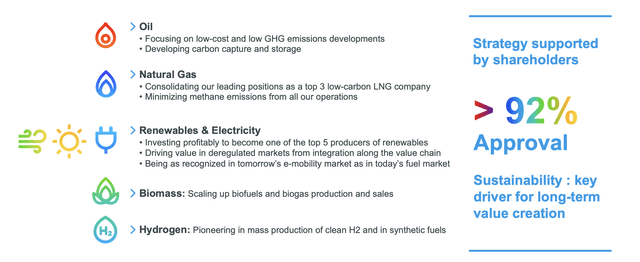 TotalEnergies Stock: An LNG Powerhouse At An Opportune Time (NYSE:TTE ...