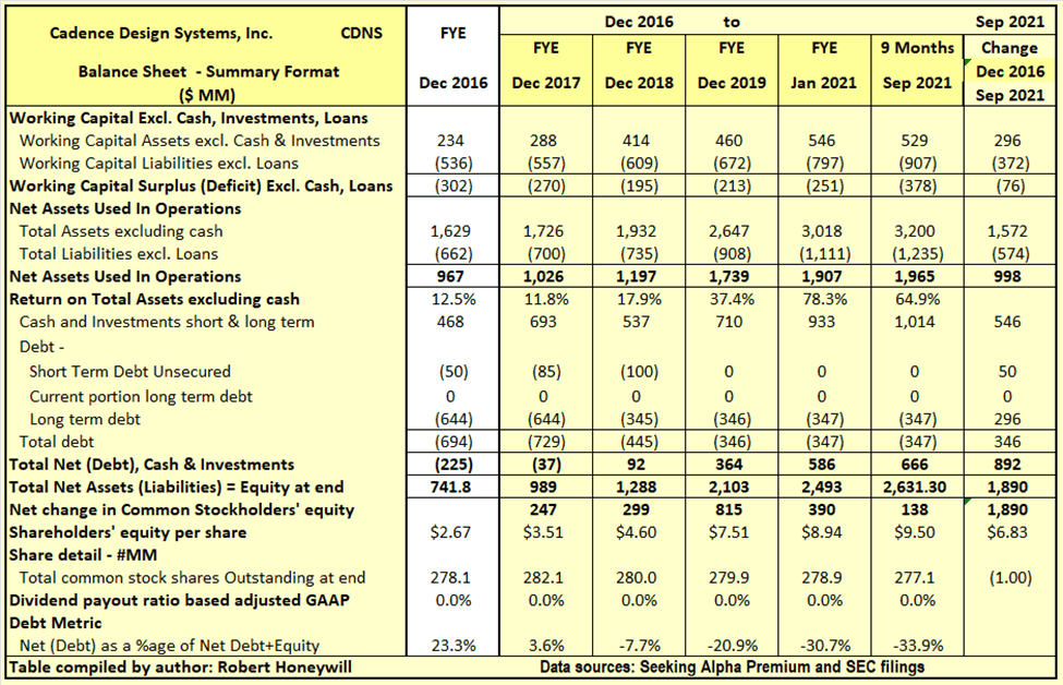 Cadence Design Stock: Take Profits Now (NASDAQ:CDNS) | Seeking Alpha