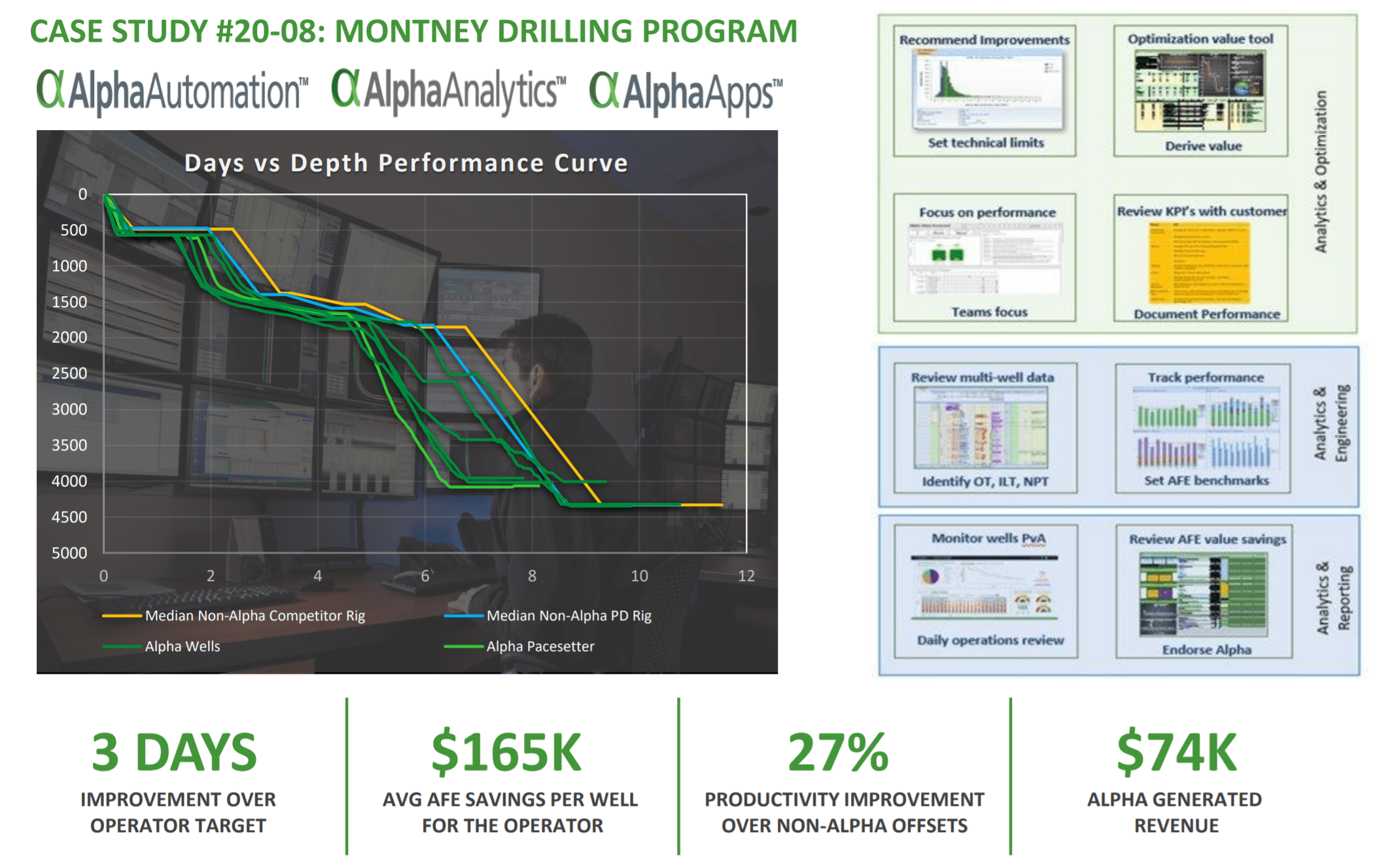 Precision Drilling Stock Good Buying Opportunity (NYSEPDS) Seeking