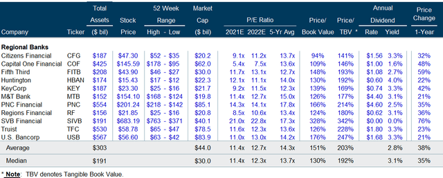 Hang On To The Regional Banks | Seeking Alpha