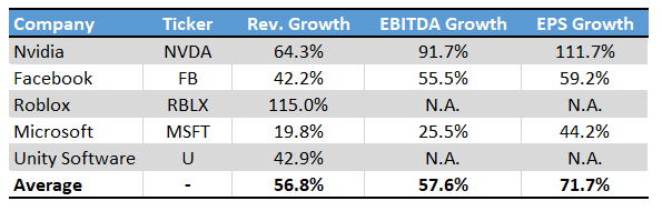 META Revenue Growth