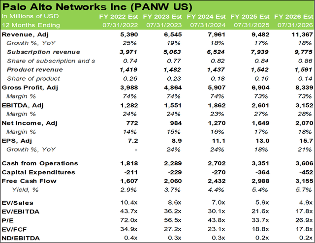 Palo Alto Networks (PANW) Stock: A Stock To Hold Forever | Seeking Alpha