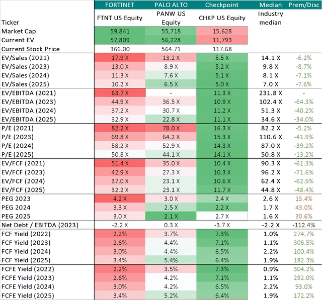 Palo Alto Networks (PANW) Stock A Stock To Hold Forever Seeking Alpha