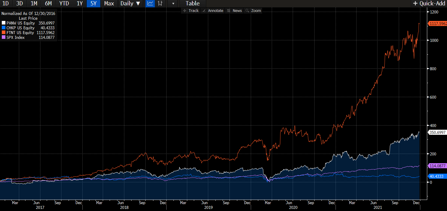 Palo Alto Networks (PANW) Stock A Stock To Hold Forever Seeking Alpha