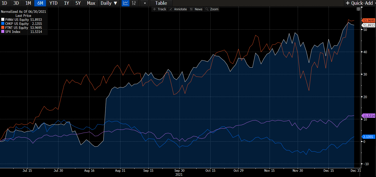 Palo Alto Networks (PANW) Stock A Stock To Hold Forever Seeking Alpha