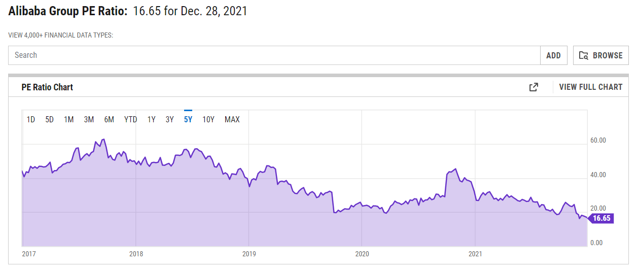 Alibaba Stock: Dark Clouds Despite The Rebound (NYSE:BABA) | Seeking Alpha