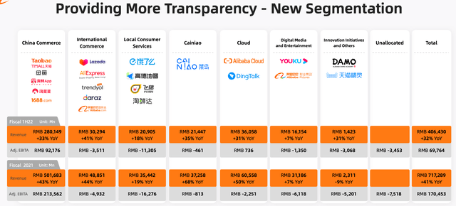 BABA providing transparency 