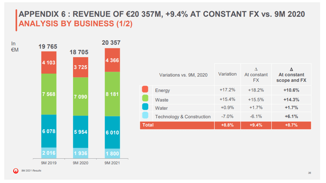 Veolia Stock