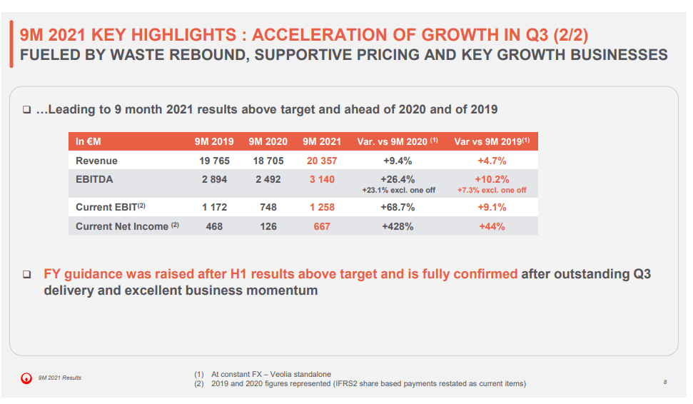 veolia investor presentation 2021