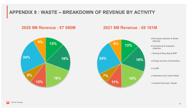 veolia investor presentation 2021