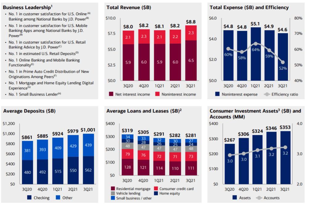 Bank Of America Don't Pay This High A Premium (NYSEBAC) Seeking Alpha