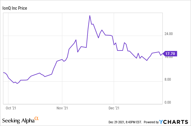 IonQ Stock: What Is The Forecast For 2022? (NYSE:IONQ) | Seeking Alpha