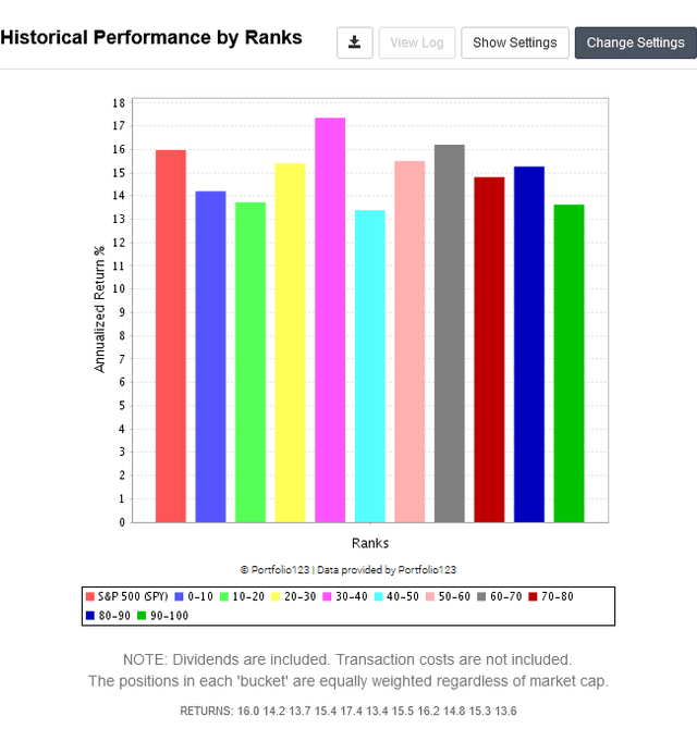 Chart, bar chart Description automatically generated