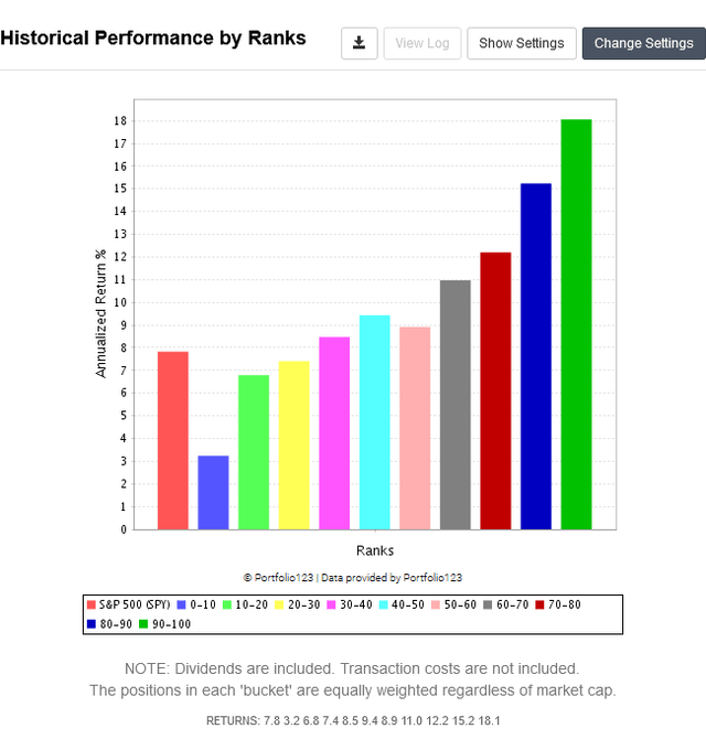 Chart, bar chart Description automatically generated