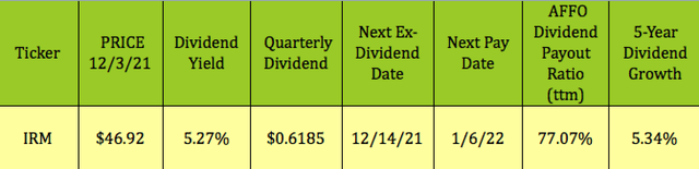 IRM stock dividend